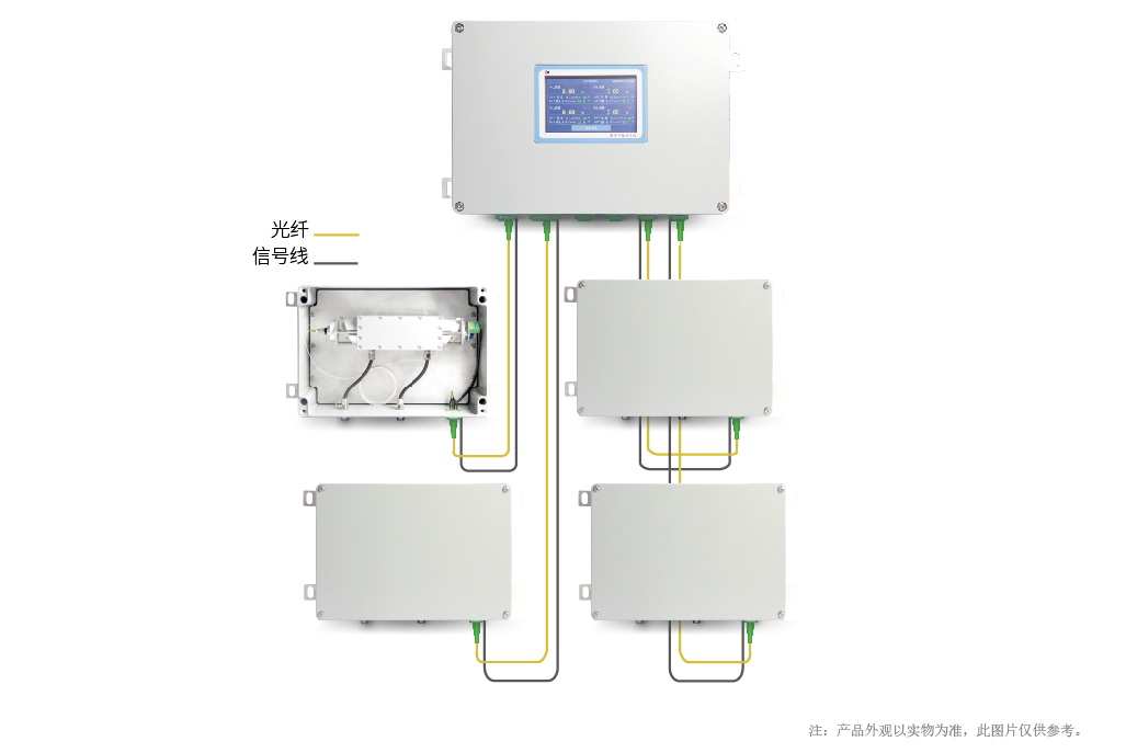 分布式（一拖多）激光氮势分析仪